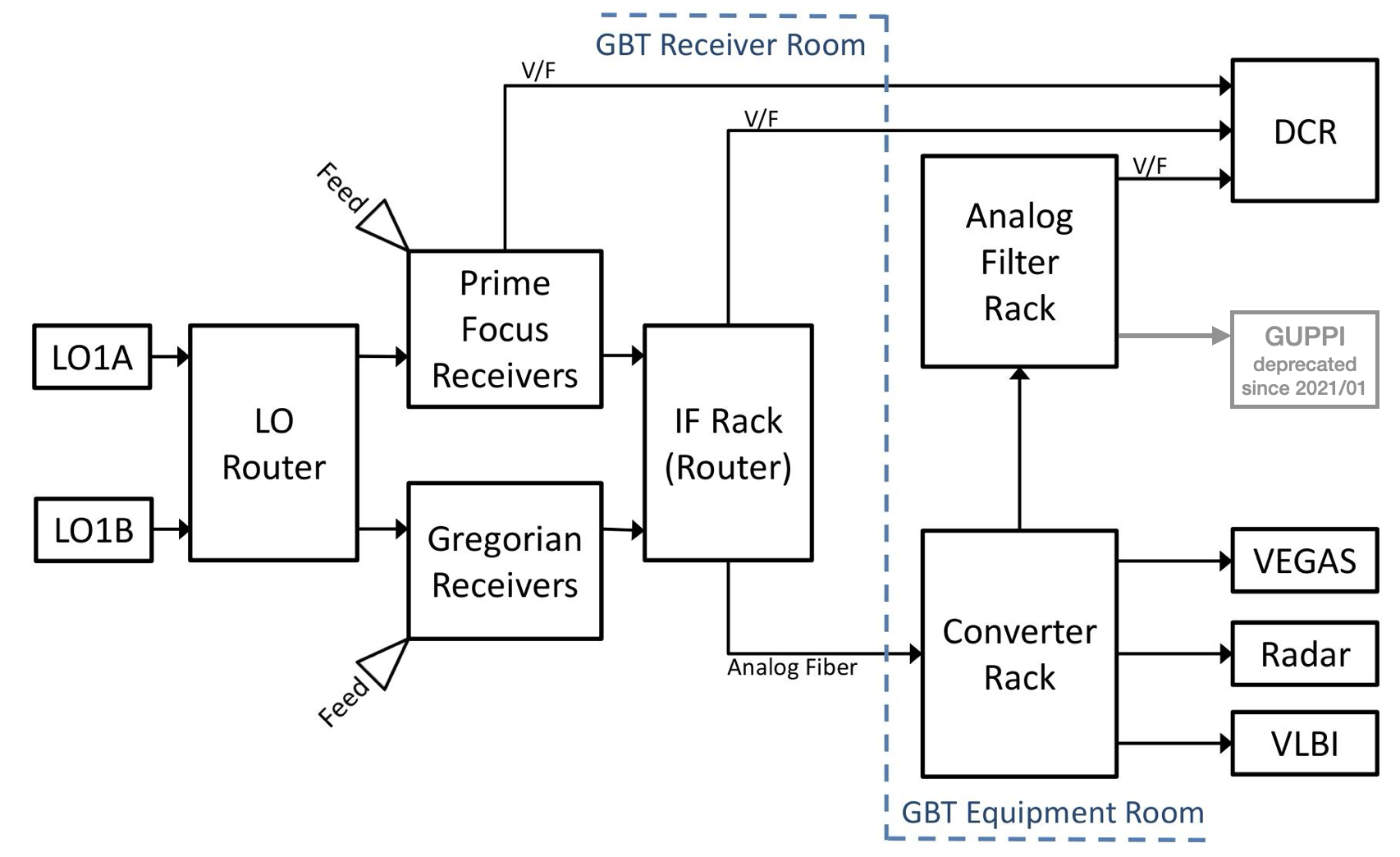 ../_images/IFsystem_routing.png