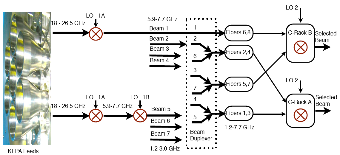 ../_images/IFsystem_simpleKFPA.png