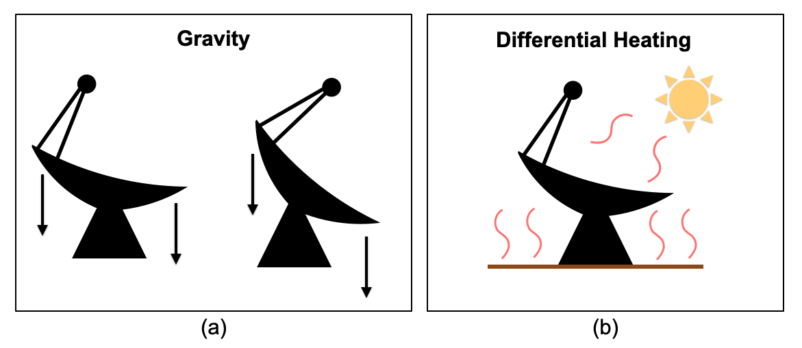../_images/Moravec_forces_of_deformation_v3.png