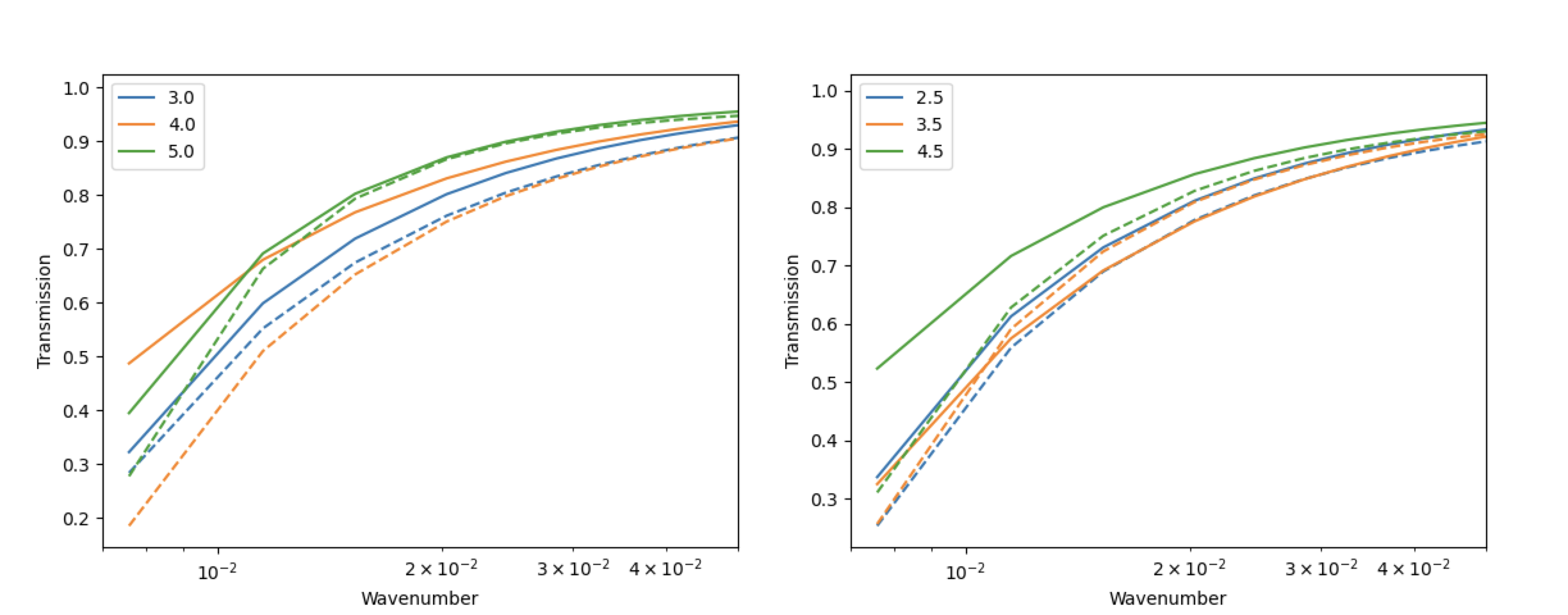 ../../../_images/PCA3_0f06_vs_PCA5_0f08_fitted.png
