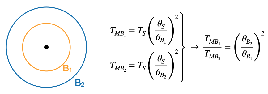 Ratio of T_MBs