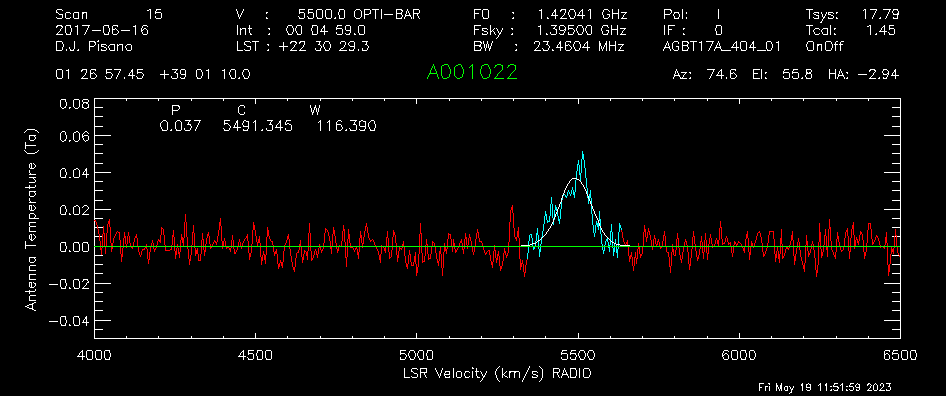 ../../_images/gbtidl_advanced-onoff_16-fitgauss.png
