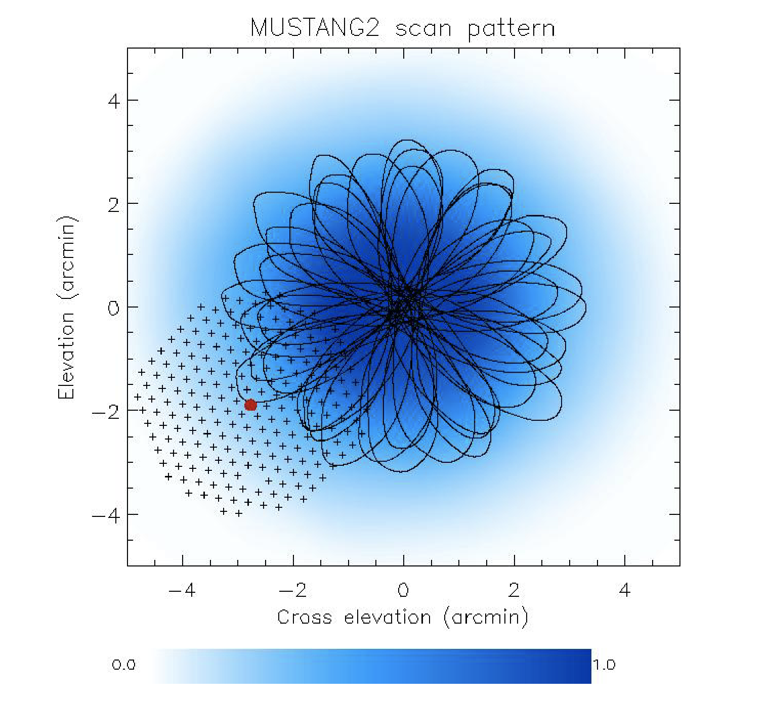 ../../../_images/m2_scripts_Dicker%2B20_Fig1.png