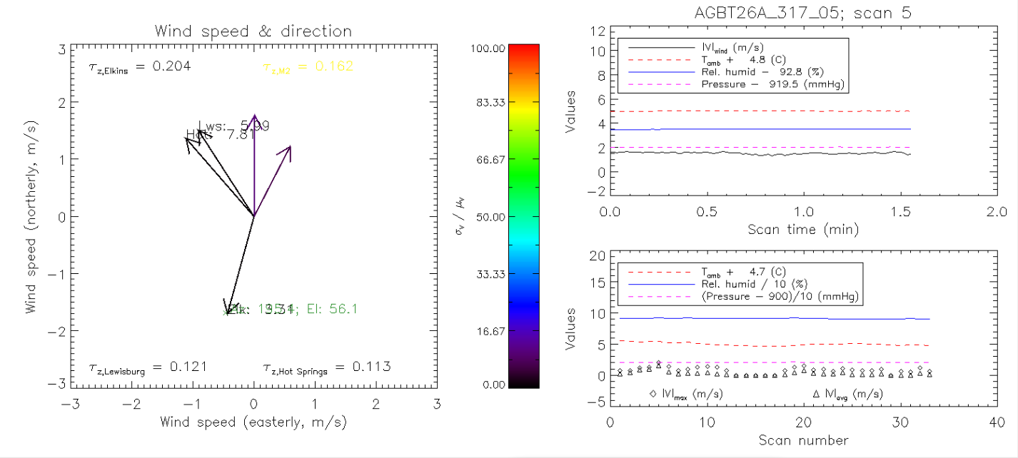 ../../../../_images/m2gui_weather_info_plots.png