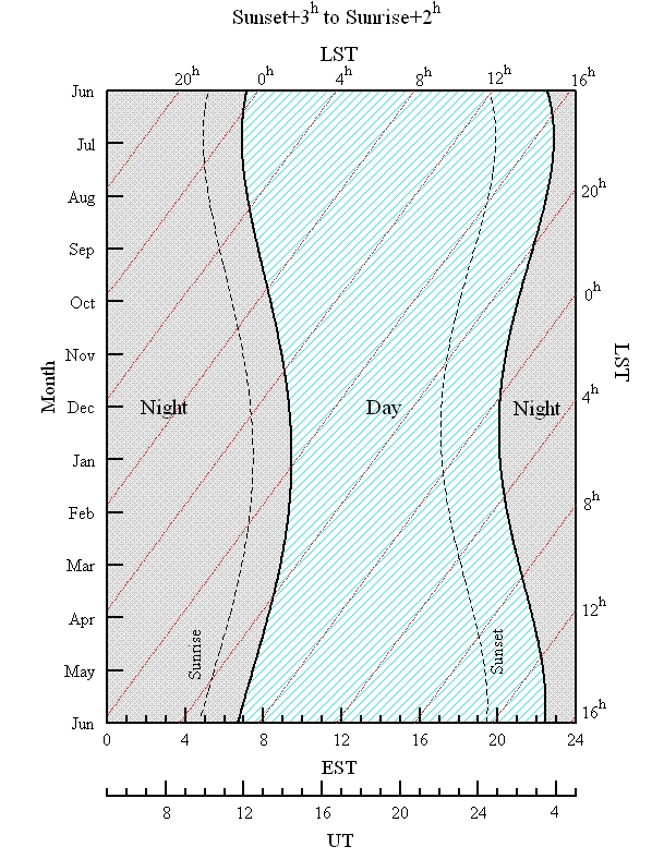 ../_images/weather_nighttime.jpg