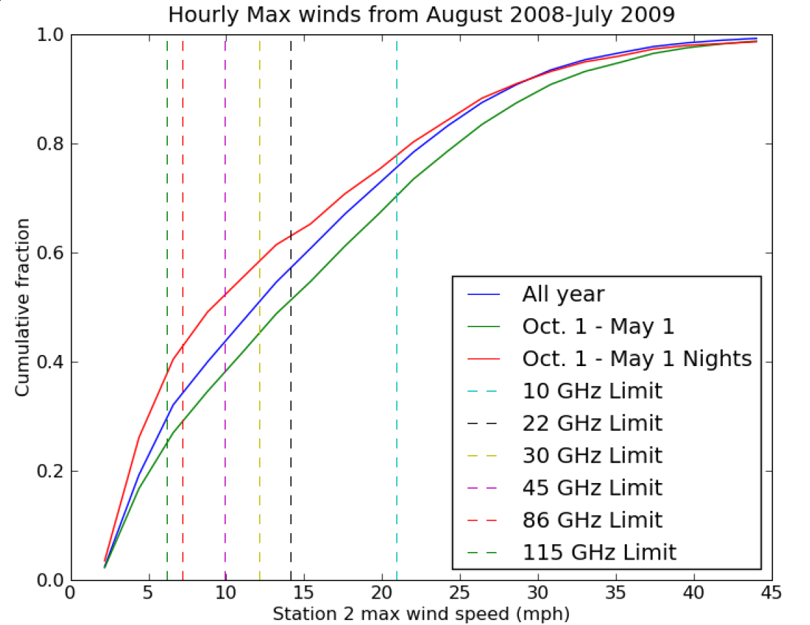 ../_images/weather_windStats.png